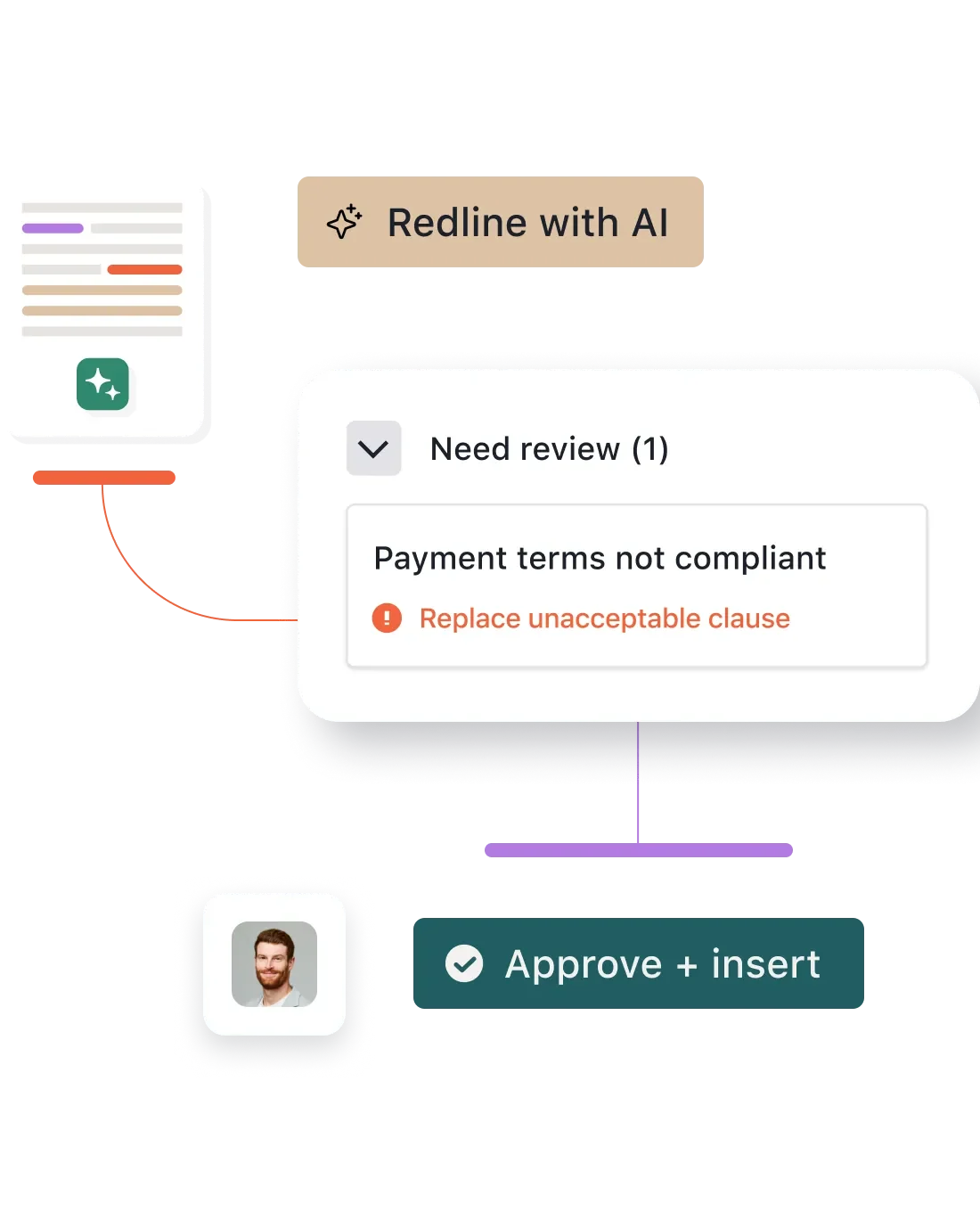 Visual published with the cited source for this record: Ironclad's AI flags contract risk, then hands the call to a lawyer